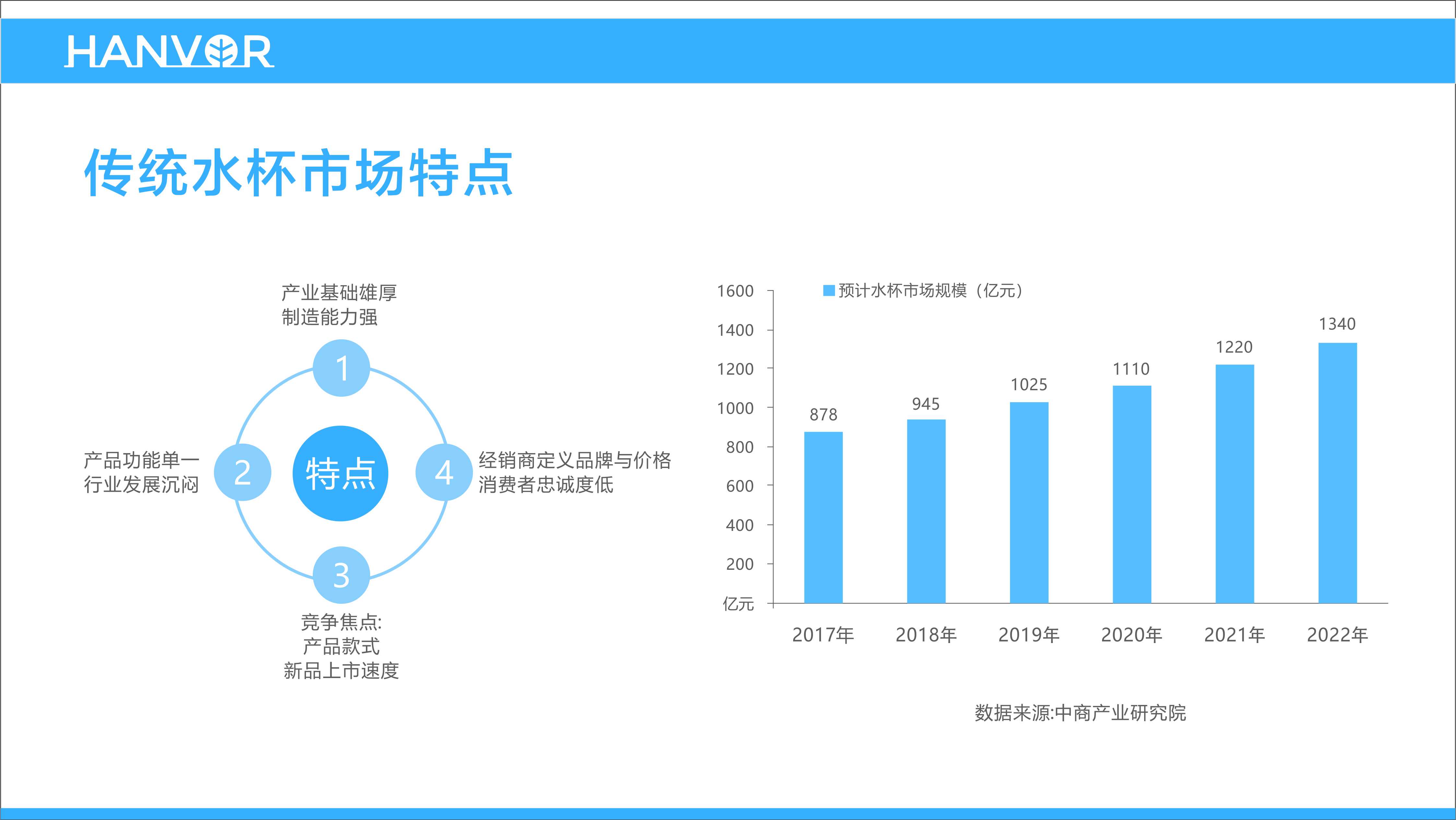 合伙人招募手册18