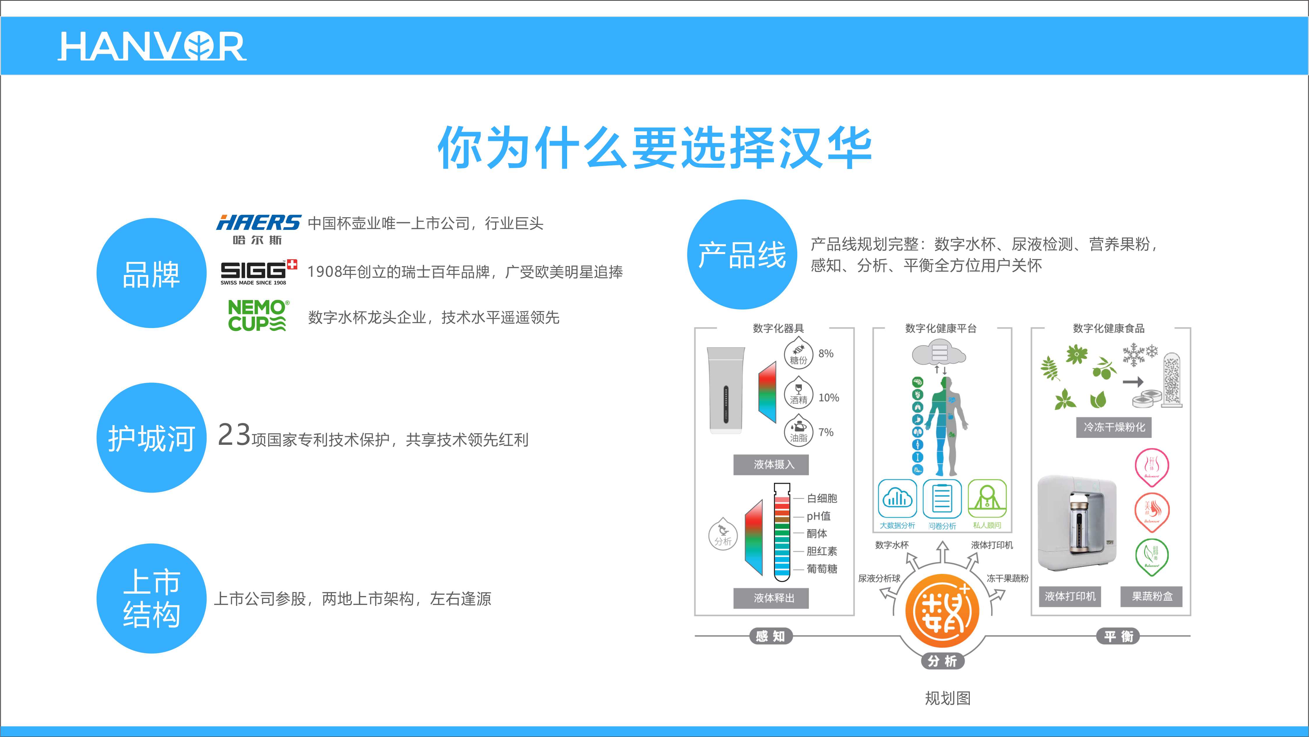 合伙人招募手册20